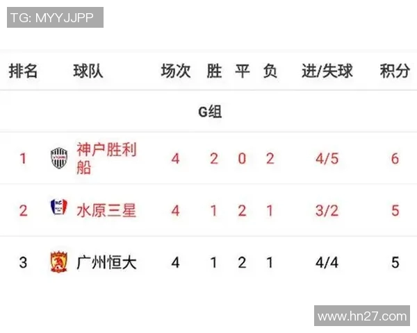 胜利船与恒大首发阵容对比分析揭示双方战术布局与关键球员表现